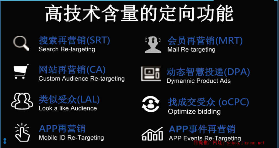 Yahoo广告投放合作热线 | 雅虎广告推广计费方式