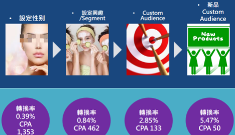 Yahoo广告优化操作，雅虎推广后台介绍！